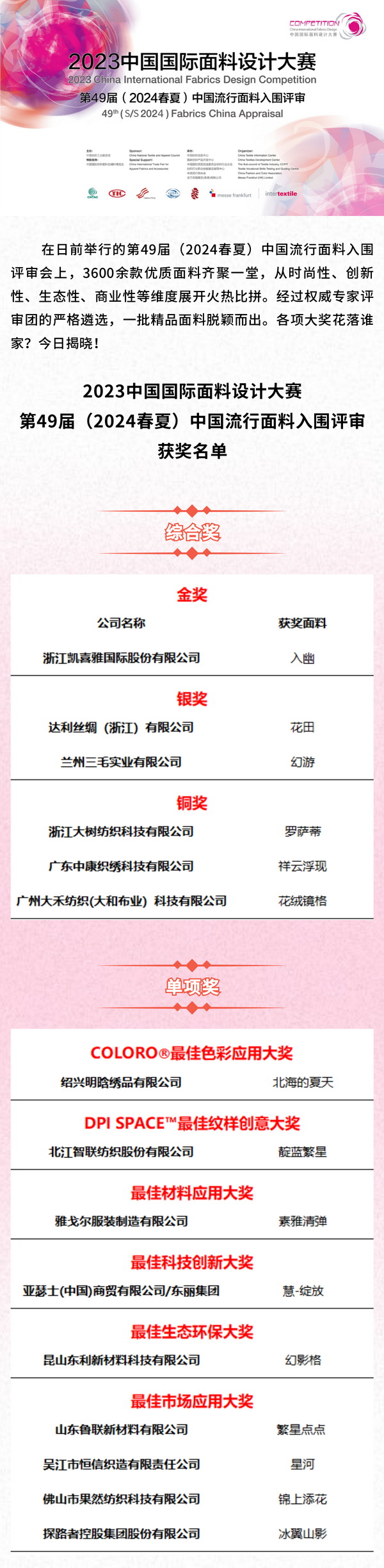 第49屆（2024春夏）中國流行面料入圍評審獲獎名單出爐！