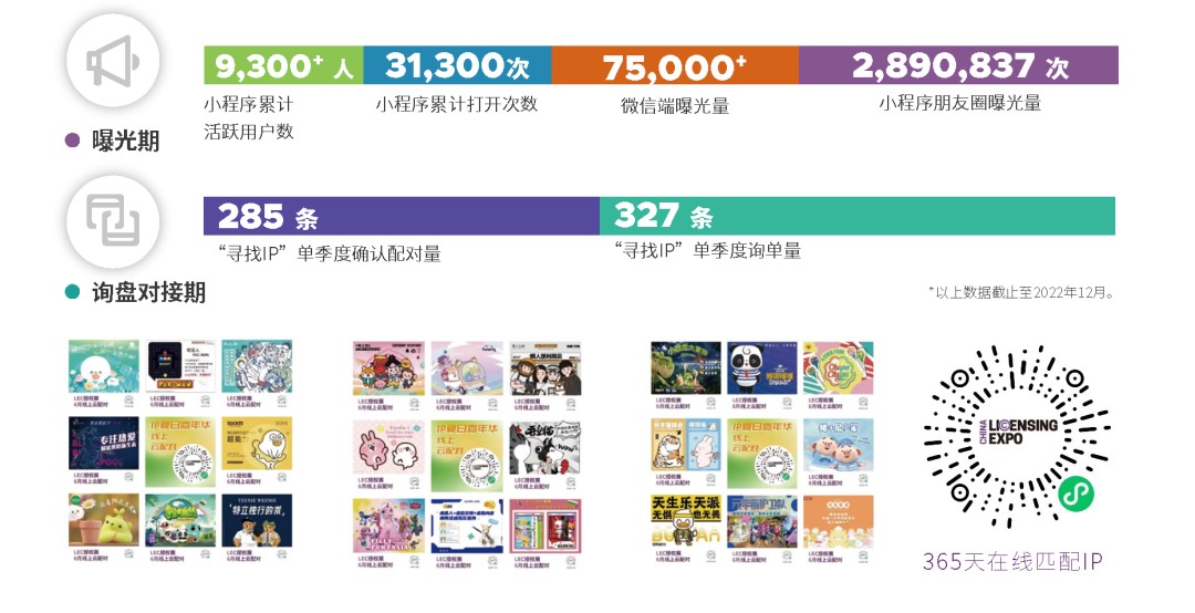 一年一度授權行業(yè)盛會，與2023全球授權展&middot;上海站（LEC）相約6月魔都上海！
