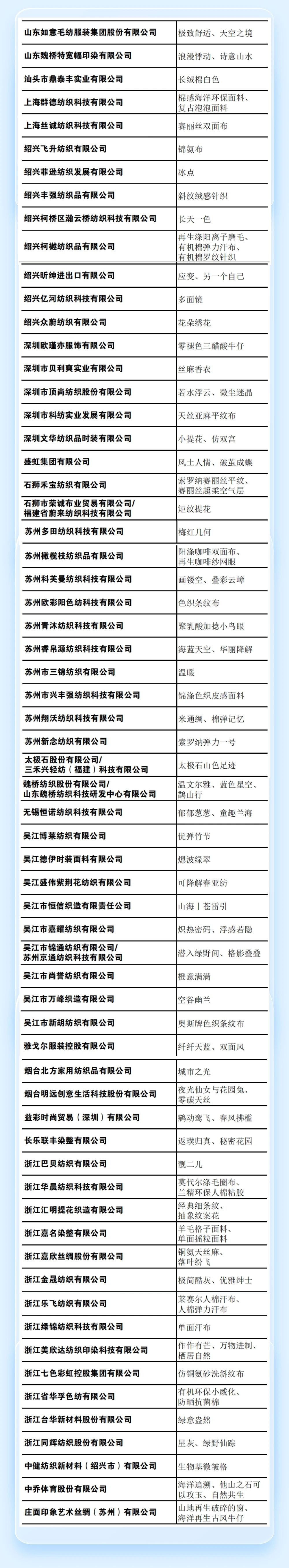 重磅 | 2023第六屆中國(guó)生態(tài)環(huán)保面料設(shè)計(jì)大賽獲獎(jiǎng)名單正式揭曉！