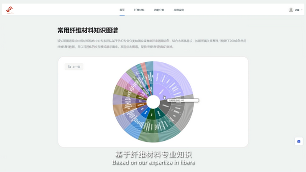 科技與時(shí)尚融合發(fā)展，2023國際功能性紡織新材料論壇傳遞創(chuàng)新方向