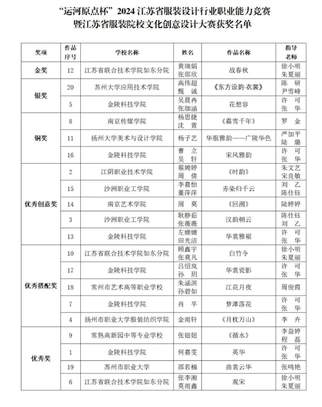 &ldquo;華服雅韻&rdquo;在運(yùn)河原點(diǎn)上演，江蘇服裝設(shè)計行業(yè)職業(yè)能力競賽揭曉