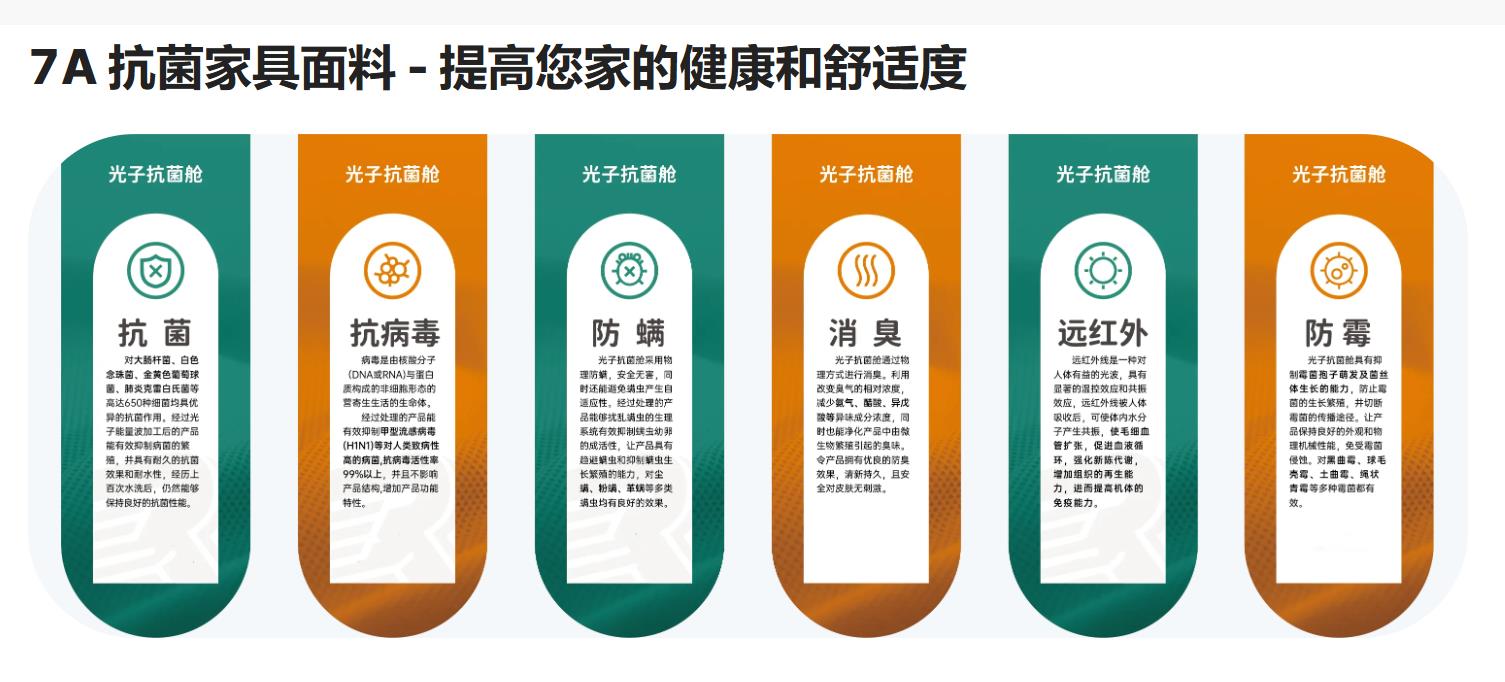 7A家具面料亮相2024intertextile秋冬家紡展，引起圍觀