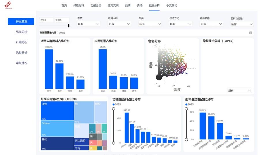 數(shù)智融合塑造新質(zhì)未來！科技創(chuàng)新發(fā)布探索產(chǎn)業(yè)技術(shù)應(yīng)用新機(jī)遇！