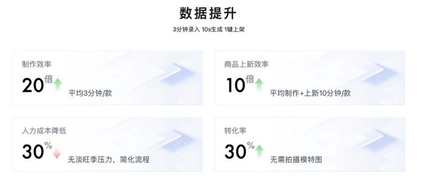 28歲身價(jià)過億：清華男孩的AI電商百億銷售神話之路