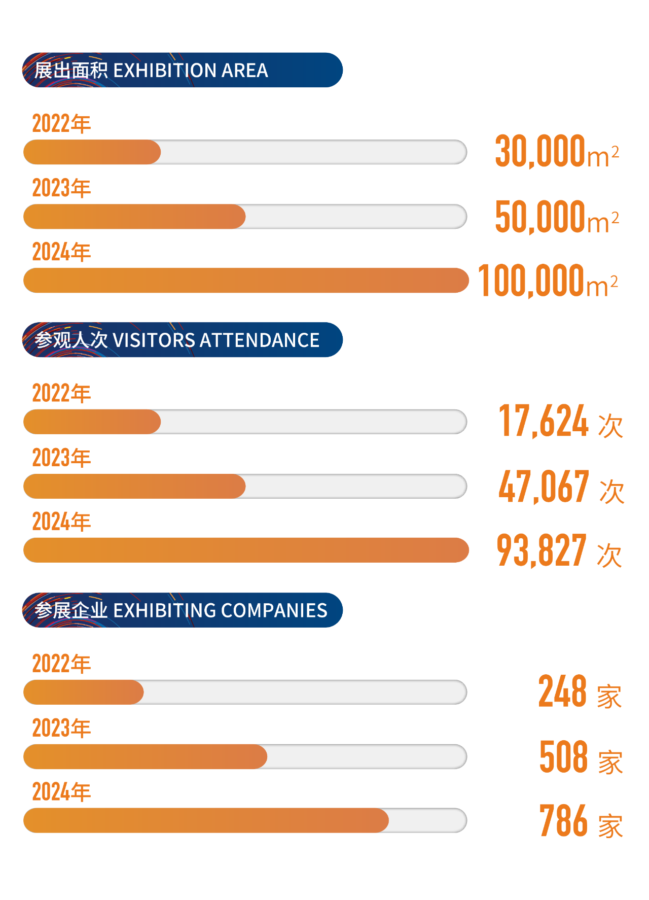 高光看點！3月18-20日第4屆潮汕服博會最全預(yù)告！