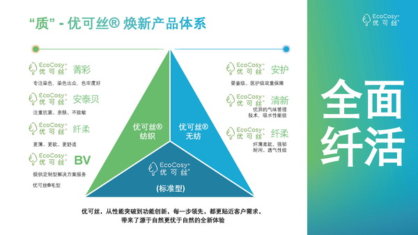 &ldquo;纖&rdquo;鋒對(duì)決，優(yōu)可絲&reg;&萊賽爾市場(chǎng)應(yīng)用獎(jiǎng)產(chǎn)品征集火熱進(jìn)行中！