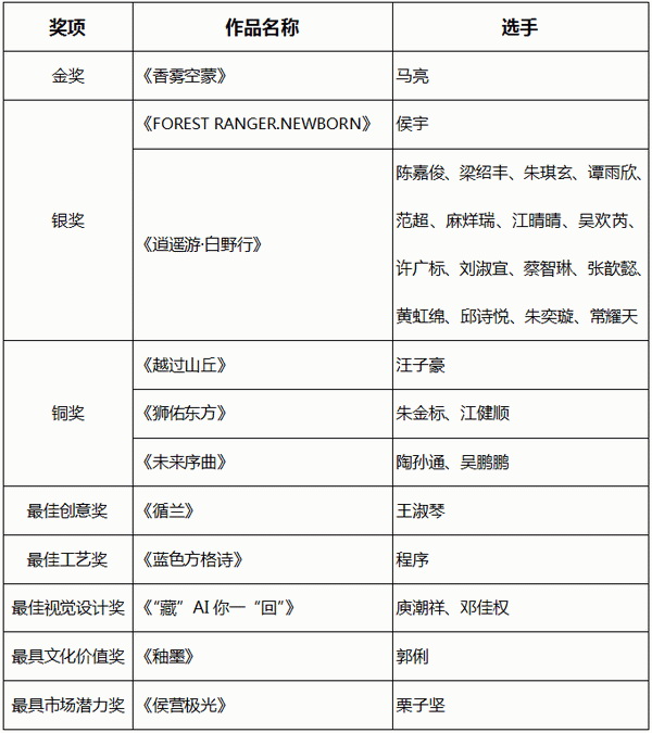 智啟棉服新未來！中國首屆棉服AI設計大賽落幕聊城，地方產(chǎn)業(yè)煥新活力