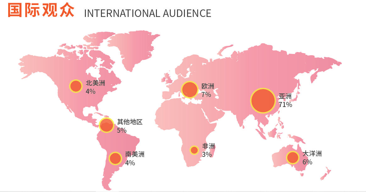 2025上海國(guó)際服裝供應(yīng)鏈暨紡織面輔料展覽會(huì)