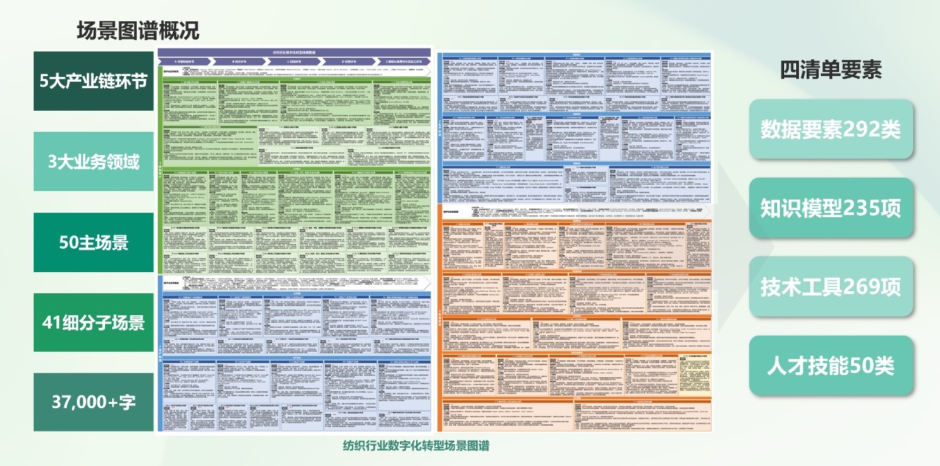 品質(zhì)立根 品牌揚帆！2025 紡織服裝創(chuàng)新年會解鎖 &ldquo;以質(zhì)取勝、以牌興業(yè)&rdquo; 密碼