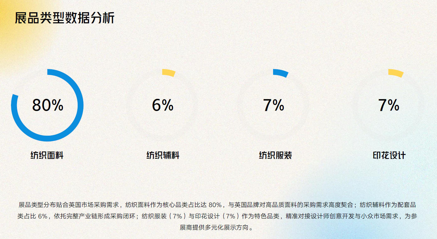 2026英國倫敦國際服裝面輔料展覽會(huì)