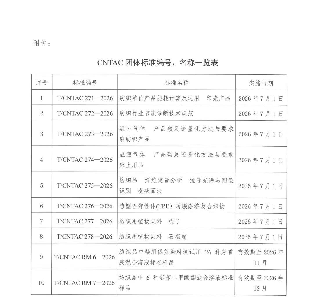 中國紡聯(lián)團標《熱塑性彈性體 (TPE）薄膜融滲復合織物》正式發(fā)布