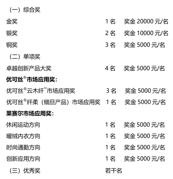  2026中國(guó)時(shí)尚面料設(shè)計(jì)大賽正式啟動(dòng)